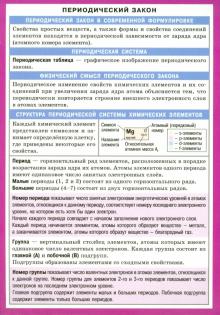 Периодический закон обложка книги Периодический закон обложка книги