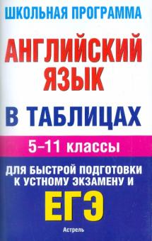 Ольга Терентьева - Английский язык в таблицах. 5-11 классы. Справочные материалы обложка книги Ольга Терентьева - Английский язык в таблицах. 5-11 классы. Справочные материалы обложка книги