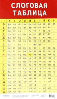 Плакат "Слоговая таблица" (3413)