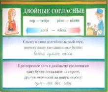 Шукейло, Вохмянина - Двойные согласные. Второе склонение имен существительных обложка книги Шукейло, Вохмянина - Двойные согласные. Второе склонение имен существительных обложка книги