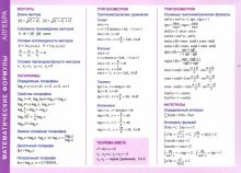 Математические формулы. Алгебра. Справочные материалы, А5