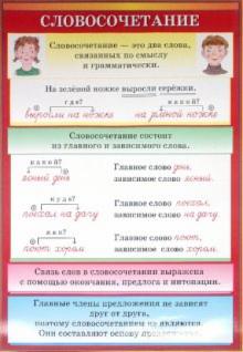 Шукейло, Вохмянина - Наглядное пособие "Словосочетание. Морфологический разбор глагола" обложка книги Шукейло, Вохмянина - Наглядное пособие "Словосочетание. Морфологический разбор глагола" обложка книги
