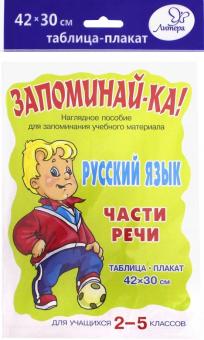 Русский язык. Части речи. Для учащихся 2-5 классов. Плакат обложка книги Русский язык. Части речи. Для учащихся 2-5 классов. Плакат обложка книги