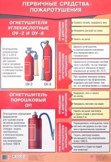 Латчук, Миронов - Таблица: Первичные средства пожаротушения (огнетушители) обложка книги Латчук, Миронов - Таблица: Первичные средства пожаротушения (огнетушители) обложка книги