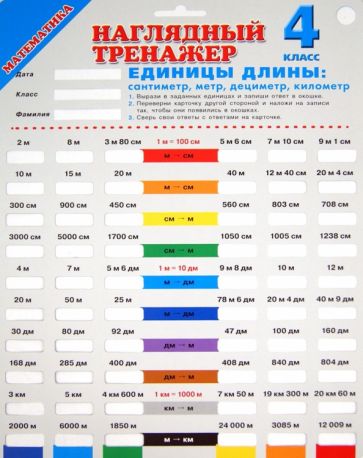 Математика. Единицы длины: сантиметр, метр, дециметр, километр. 4 класс обложка книги Математика. Единицы длины: сантиметр, метр, дециметр, километр. 4 класс обложка книги