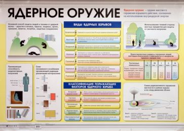 Лачук, Миронов - Ядерное оружие. Химическое оружие. Плакат (30470) обложка книги Лачук, Миронов - Ядерное оружие. Химическое оружие. Плакат (30470) обложка книги