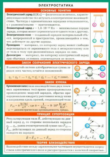 Электростатика обложка книги Электростатика обложка книги