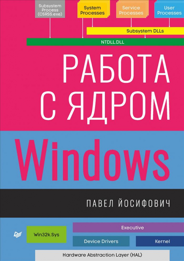 Работа В Красноярске Сборщик Новогодних Подарков Работа В Красноярске Сборщик Новогодних Подарков