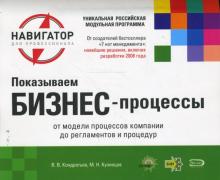 Кондратьев, Кузнецов - Показываем бизнес-процессы: от модели процессов компании до регламентов и процедур (на спирали) обложка книги Кондратьев, Кузнецов - Показываем бизнес-процессы: от модели процессов компании до регламентов и процедур (на спирали) обложка книги