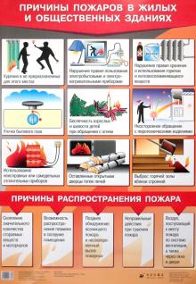 Латчук, Миронов - Таблица. Причины пожаров в жилых и общественных зданиях обложка книги Латчук, Миронов - Таблица. Причины пожаров в жилых и общественных зданиях обложка книги