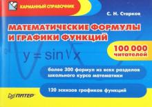 Математические формулы и графики функций