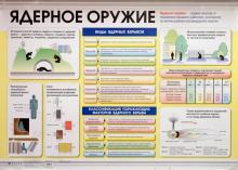 Лачук, Миронов - Ядерное оружие. Химическое оружие. Плакат (30470) обложка книги Лачук, Миронов - Ядерное оружие. Химическое оружие. Плакат (30470) обложка книги