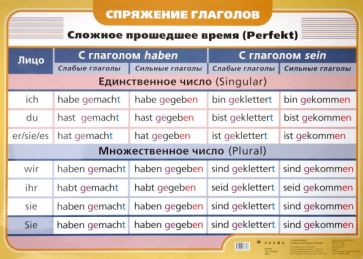 Плакат: Немецкий язык. Спряжение глаголов. Сложное прошедшее время обложка книги Плакат: Немецкий язык. Спряжение глаголов. Сложное прошедшее время обложка книги